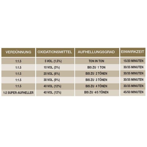 12070512-Farbe-6.4 DUnkelblond kupfer
