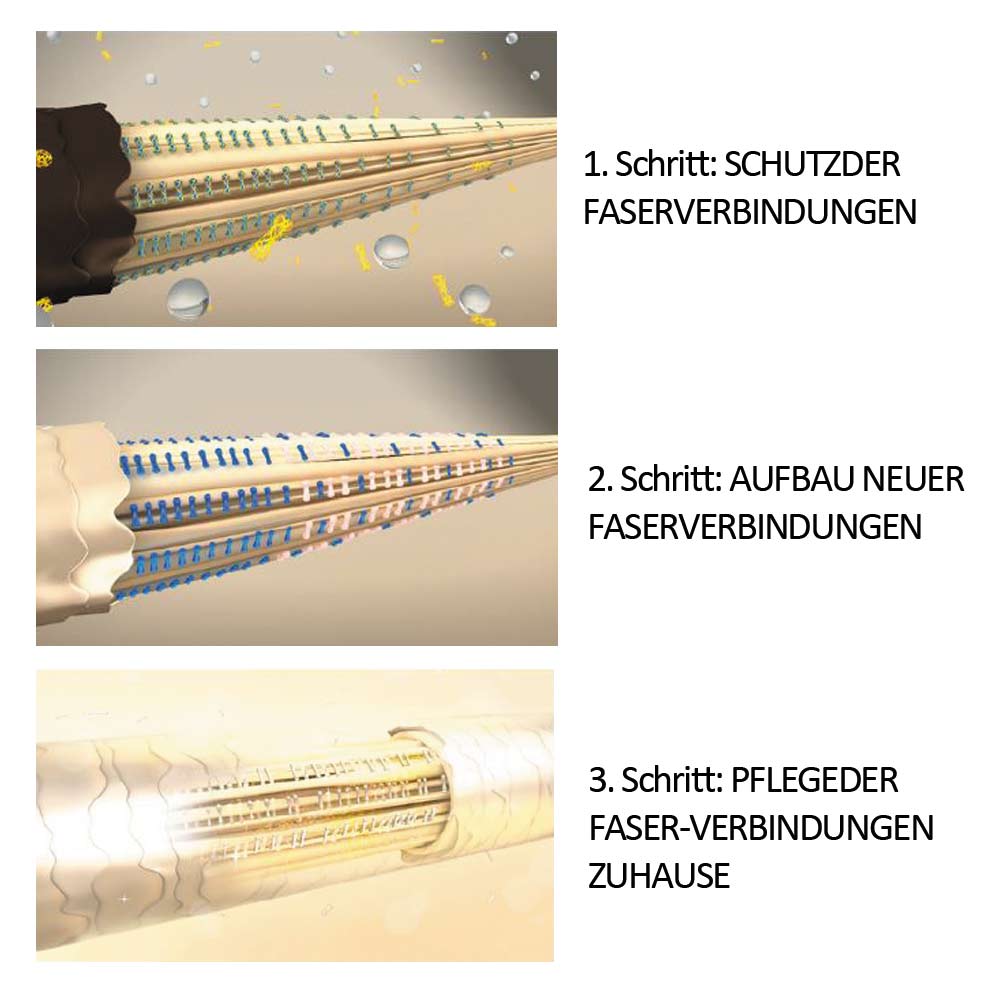 Schwarzkopf Blondme Aufheller