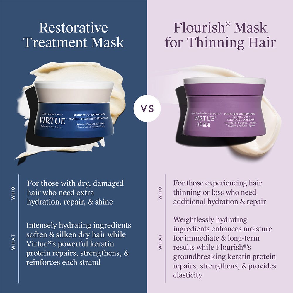 Virtue Flourish Mask for Thinning Hair 150 ml
