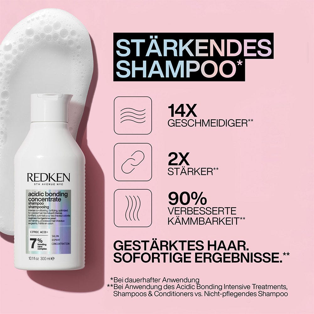 Redken Hitzestyling Routine