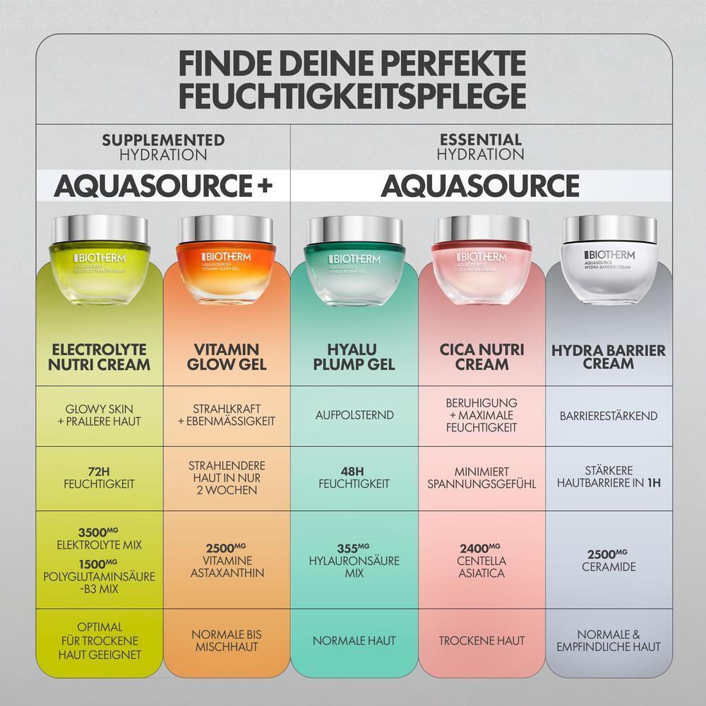 12143376-Menge-50 ml