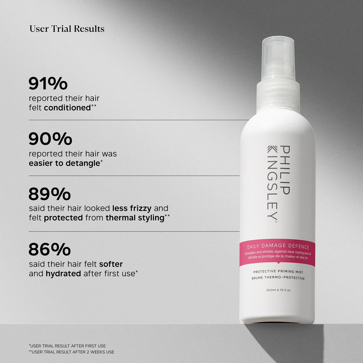 Philip Kingsley Daily Damage Defence Perfecting 200 ml