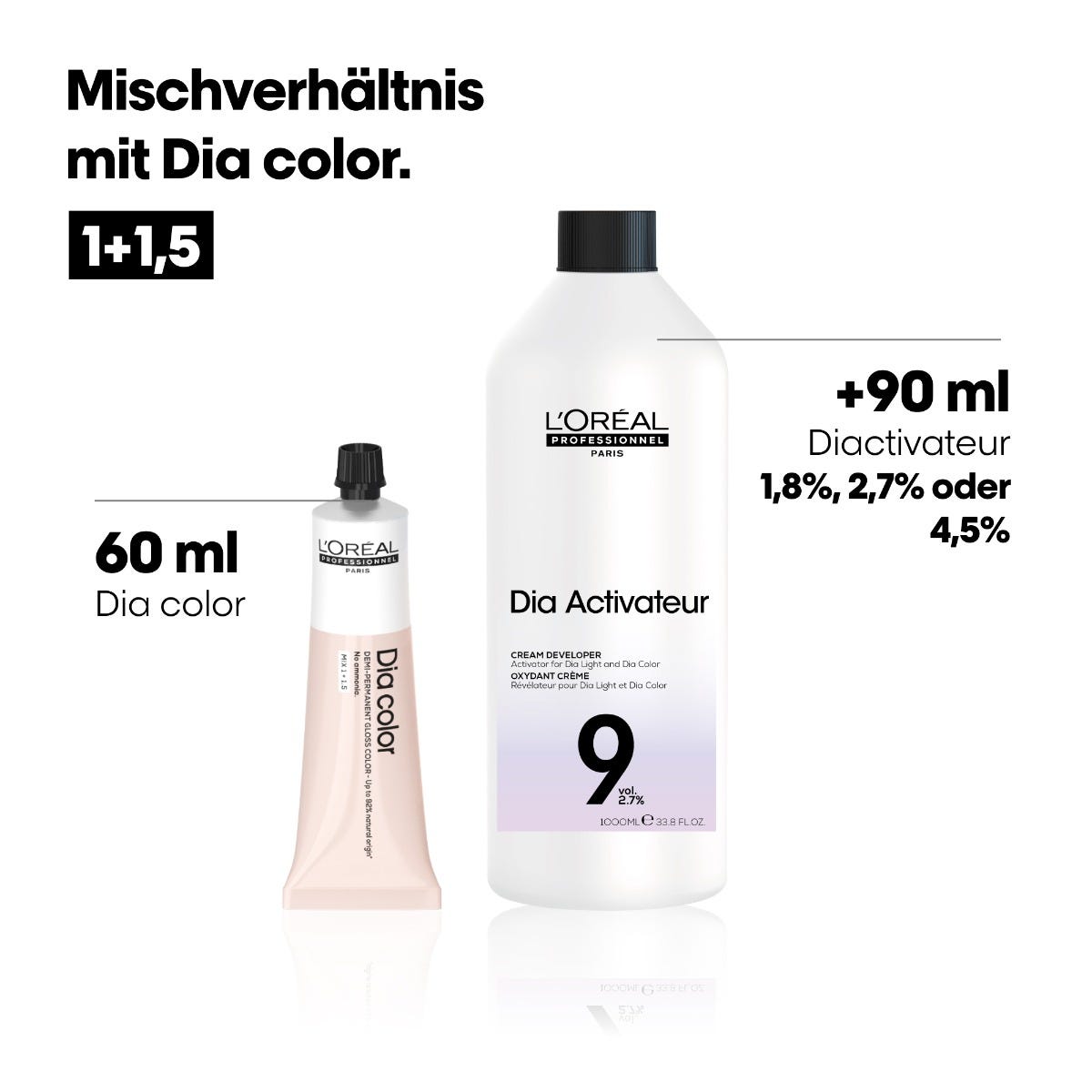 L'Oréal Professionnel Paris Dia Activateur 9 Vol 2,7 % 1000 ml