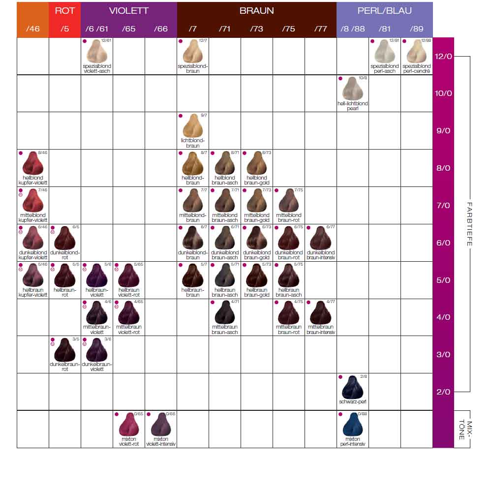 Londa Color 2/8 Blauschwarz 60 ml